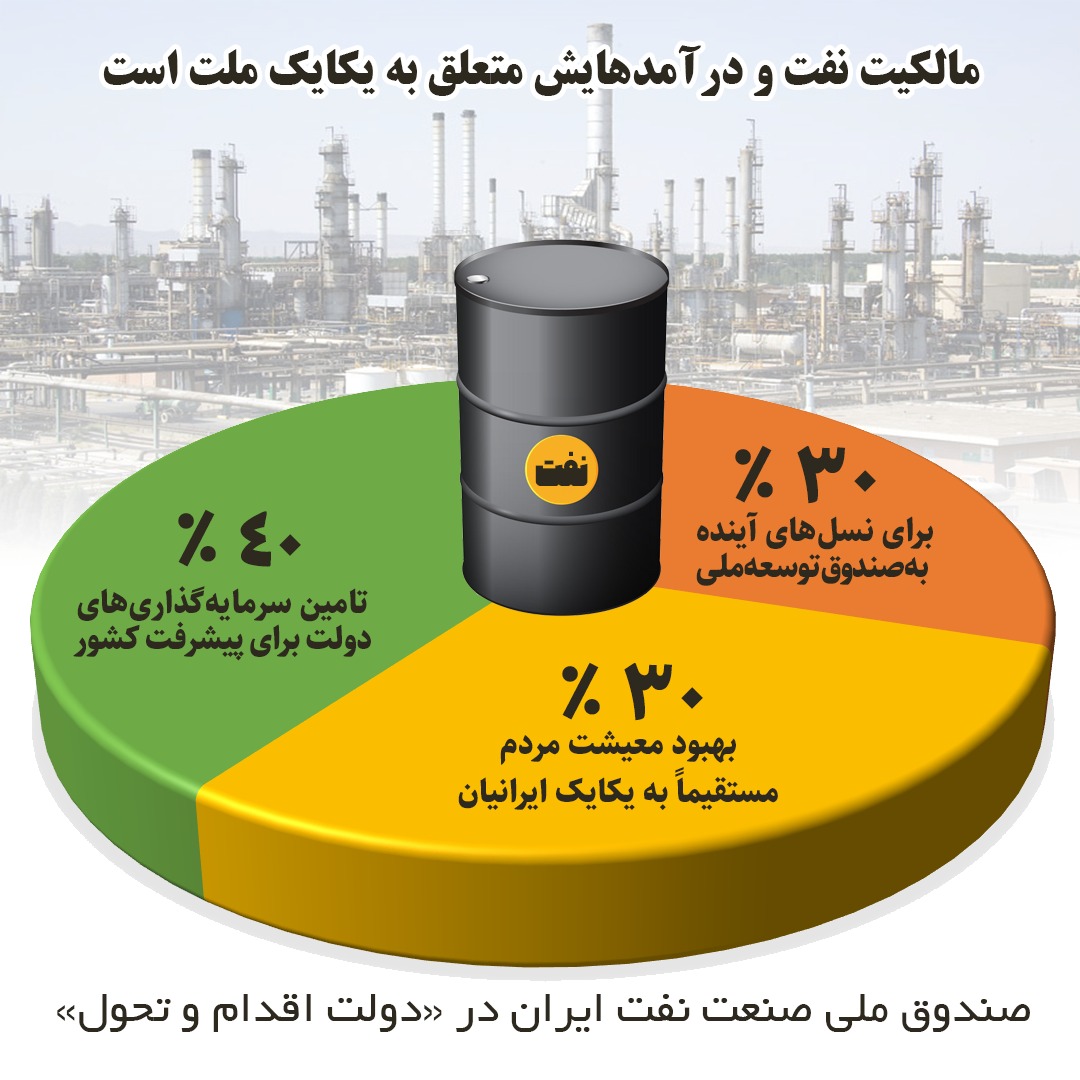 طرح محسن رضایی برای تشکیل صندوق ملی صنعت نفت ایران
